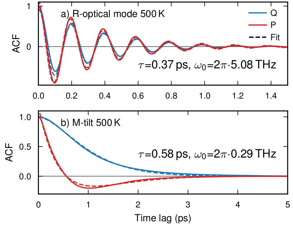 ../_images/CsPbBr_overdamped_modes.png