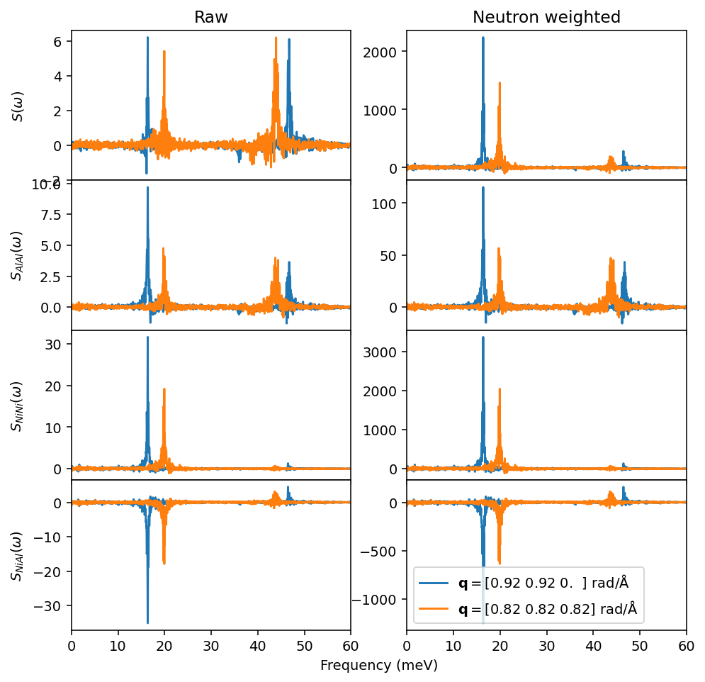 ../_images/tutorials_NiAl-neutron-and-Xray-weighting_16_0.png