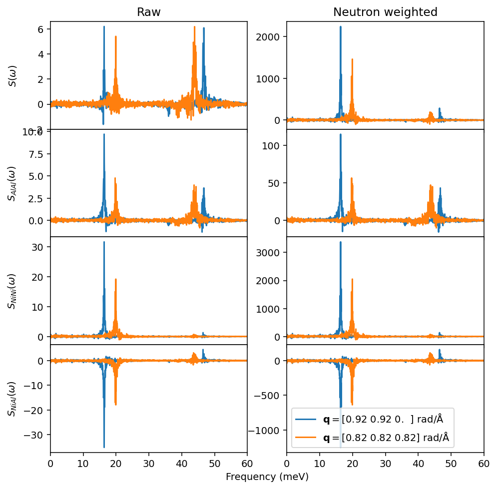 ../_images/tutorials_NiAl-neutron-and-Xray-weighting_17_0.png
