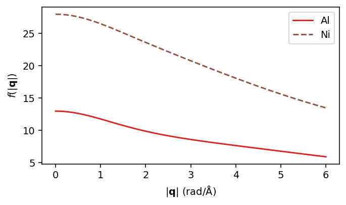 ../_images/tutorials_NiAl-neutron-and-Xray-weighting_19_0.png