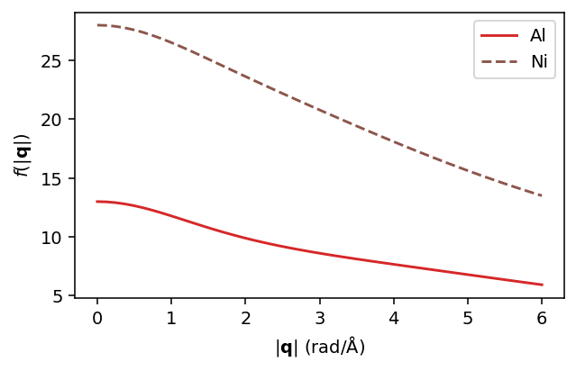 ../_images/tutorials_NiAl-neutron-and-Xray-weighting_23_0.png