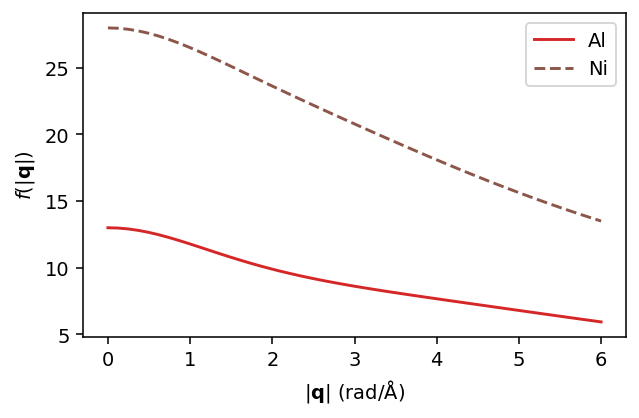../_images/tutorials_NiAl-neutron-and-Xray-weighting_24_0.png