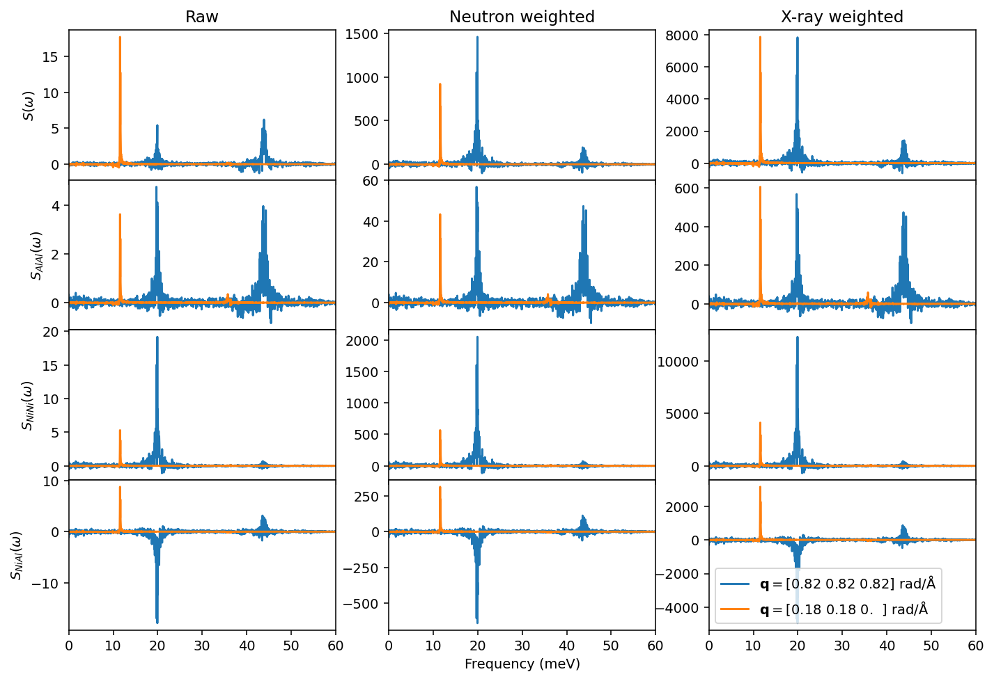 ../_images/tutorials_NiAl-neutron-and-Xray-weighting_28_0.png