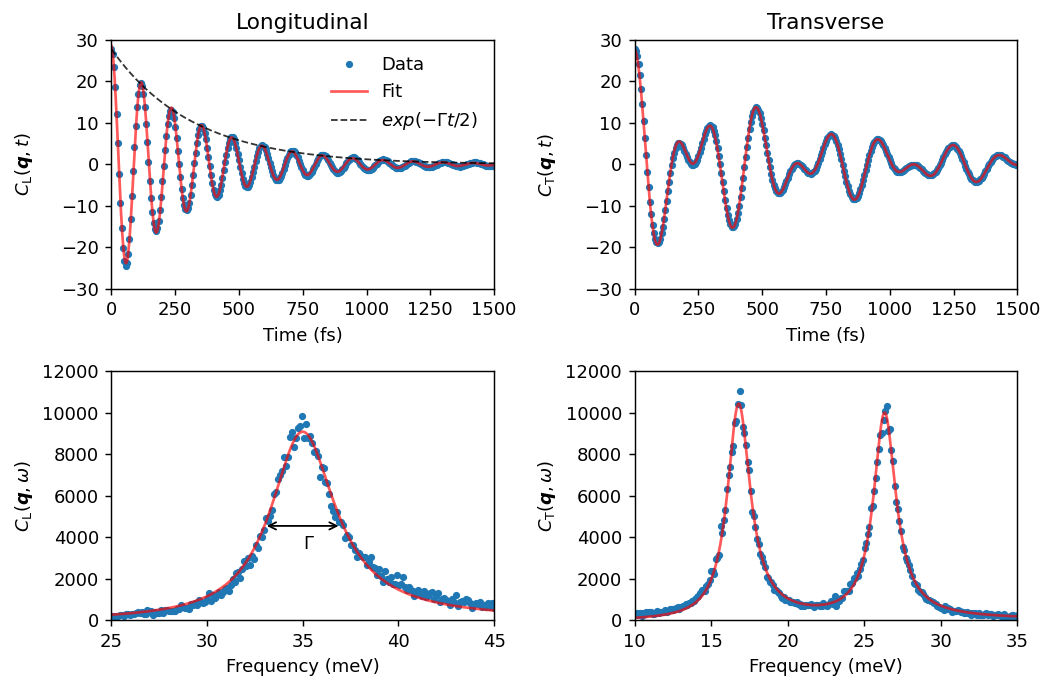 ../_images/tutorials_dho_peak_fitting_10_0.png