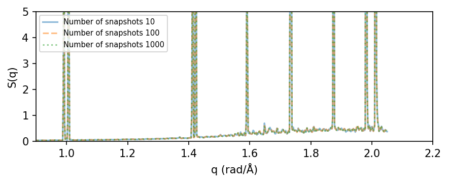 ../_images/tutorials_static_structure_factor_14_0.png