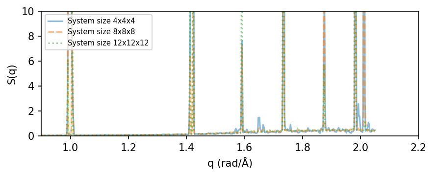 ../_images/tutorials_static_structure_factor_17_0.png