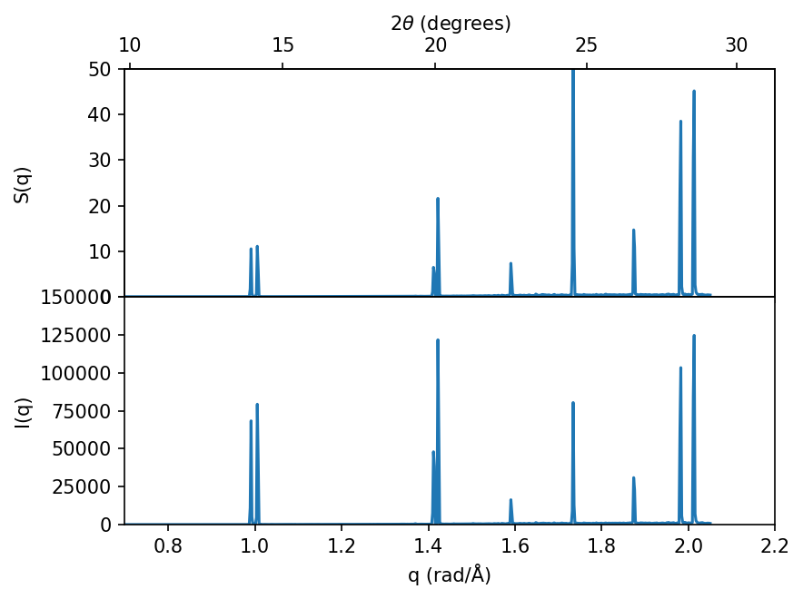 ../_images/tutorials_static_structure_factor_23_0.png