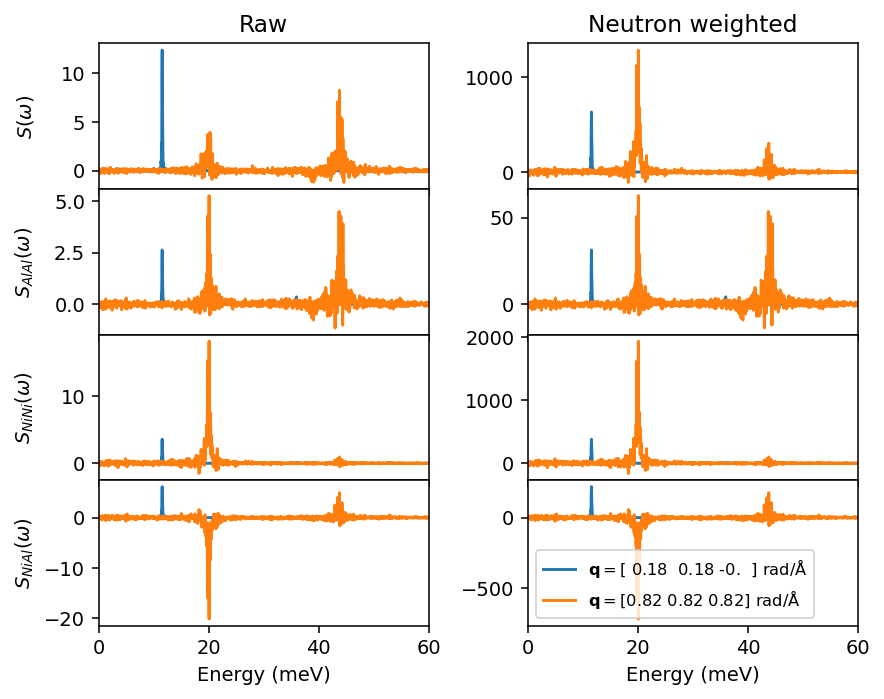 ../_images/tutorials_NiAl-neutron-and-Xray-weighting_13_0.png