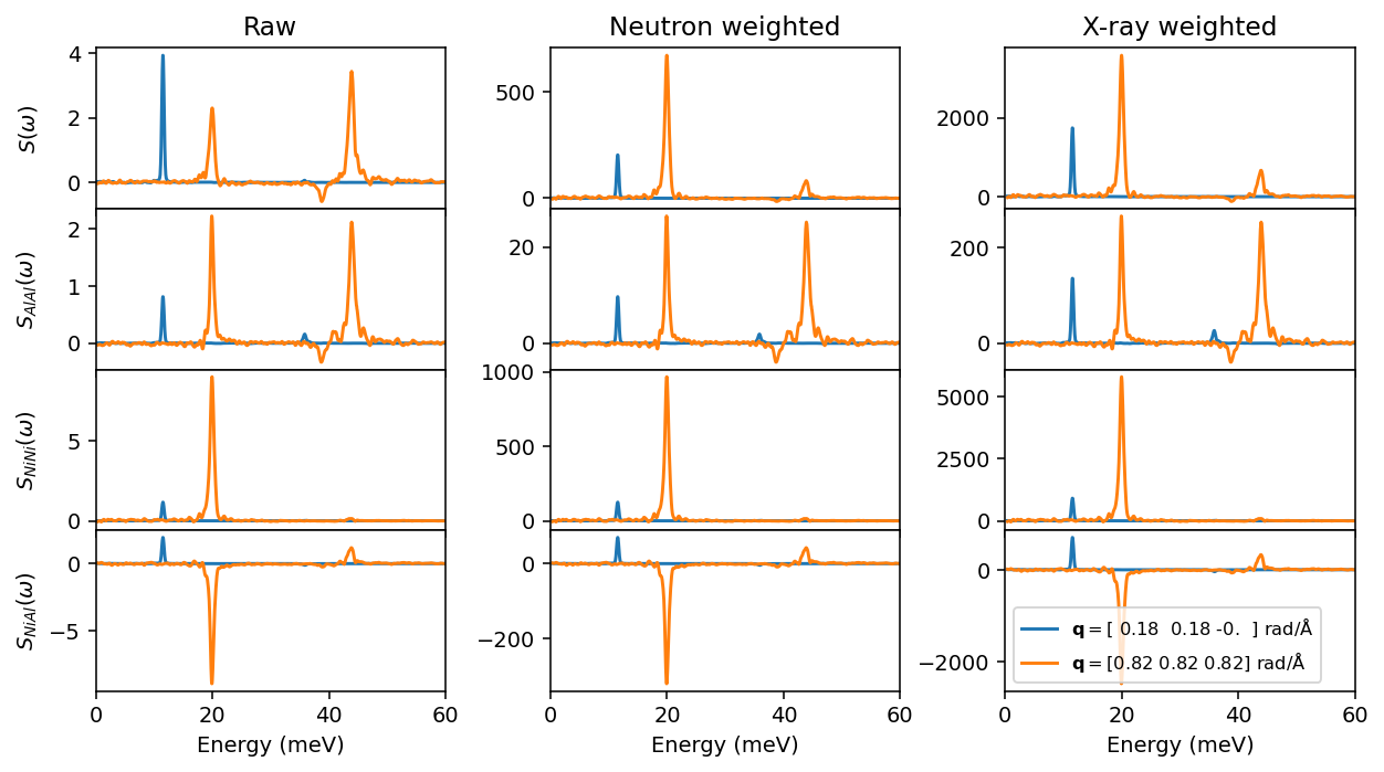 ../_images/tutorials_NiAl-neutron-and-Xray-weighting_26_0.png
