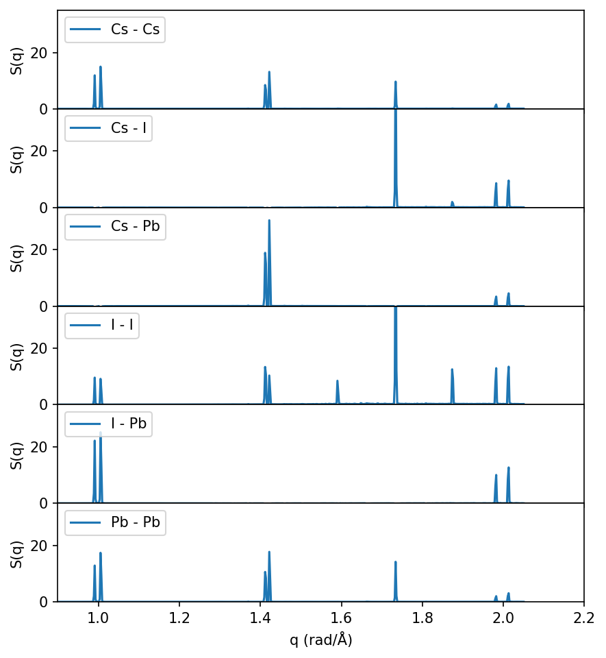 ../_images/tutorials_static_structure_factor_20_0.png